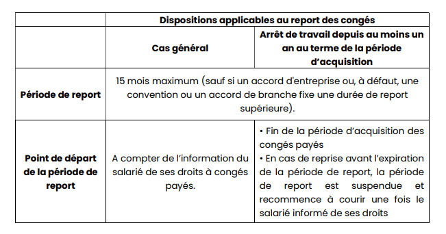 Sans titretableau